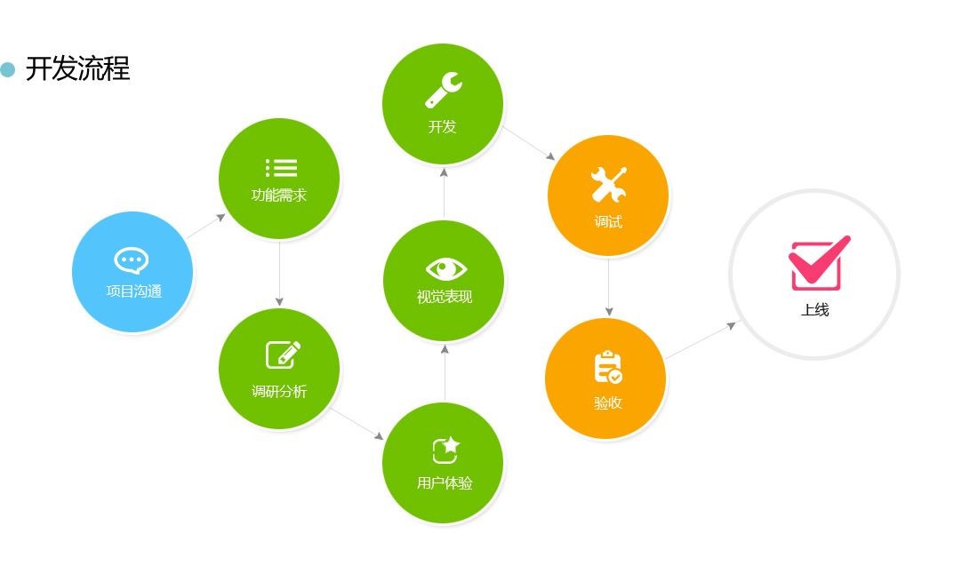App开发使用工具-开云网页版登录入口公司
