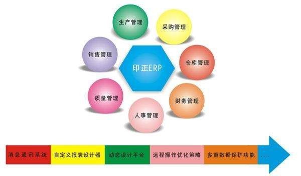 Erp系统是什么、 企业ERP系统开发技术有哪些？-北京开云网页版登录入口