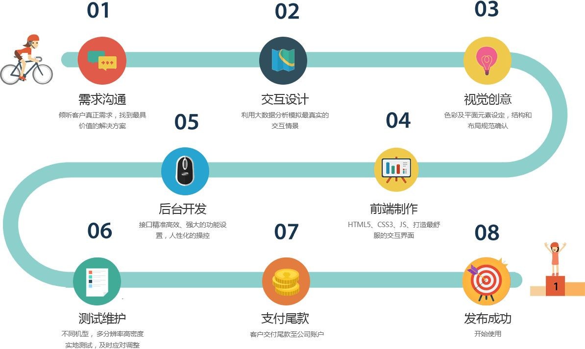 移动app项目开发管控流程是怎样的、app外包定制开发-北京开云网页版登录入口公司