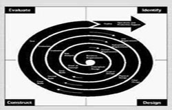 开云网页版登录入口生命周期的五个阶段、开云网页版登录入口的过程-北京开云网页版登录入口公司