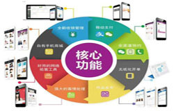 商城开云网页版登录入口-会员积分系统开发注意哪些事项-北京开云网页版登录入口