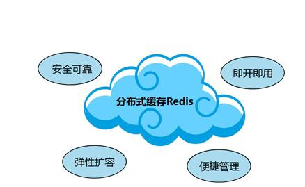 Redis缓存技术的应用、使用场景有哪些？北京开云网页版登录入口公司