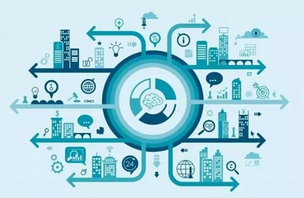 物联网是什么？用途在那里？-北京开云网页版登录入口