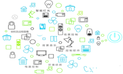 物联网产品有哪些？北京开云网页版登录入口