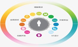 开云网页版登录入口公司、2020年找开云网页版登录入口公司需要了解准备哪些-北京软件外包