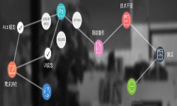 一个完整的开云网页版登录入口过程-北京软件外包