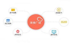 开云网页版登录入口公司、美食推荐开云网页版登录入口的功能有哪些？北京软件外包