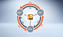 开云网页版登录入口公司、怎样提升APP用户粘性-开云网页版登录入口开云网页版登录入口公司