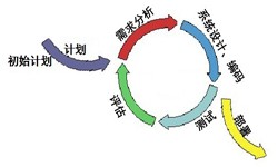 开云网页版登录入口从来都不是一件简单的工作、图解开云网页版登录入口流程-开云网页版登录入口软件公司