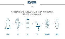服装开云网页版登录入口解决方案-北京开云网页版登录入口公司