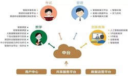 教育培训app该怎样设计-北京开云网页版登录入口公司