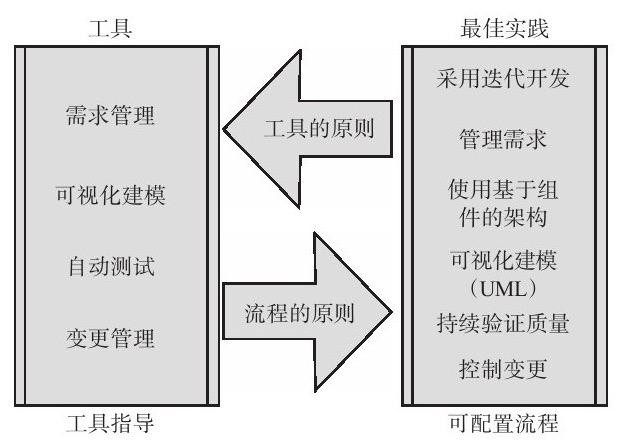 开云网页版登录入口、系统研发的流程-北京开云网页版登录入口公司