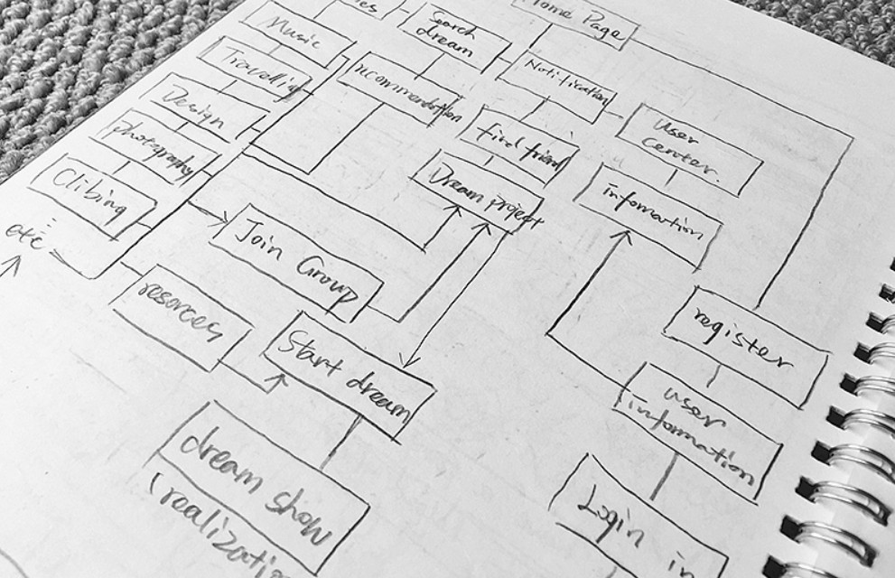 软件外包公司、APP开发前需要做哪些规划？北京开云网页版登录入口